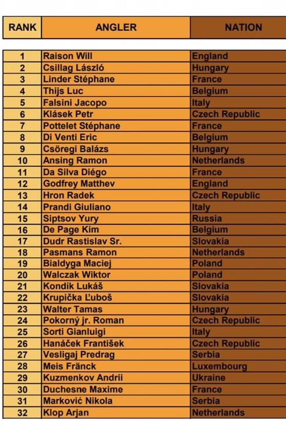Classement international de pêche sportive de Stéphane Linder